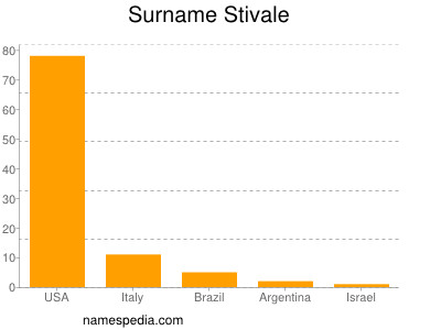 Familiennamen Stivale