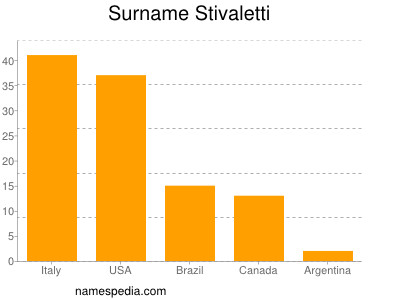 Familiennamen Stivaletti