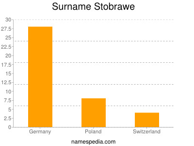 Familiennamen Stobrawe