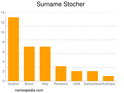 Familiennamen Stocher