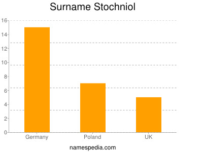 Familiennamen Stochniol