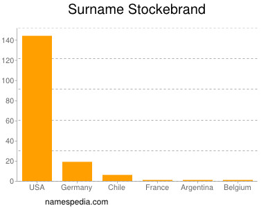 Familiennamen Stockebrand