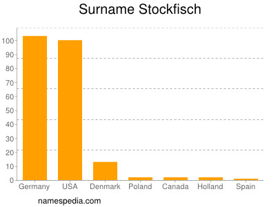 Familiennamen Stockfisch