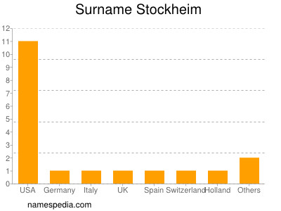 Familiennamen Stockheim