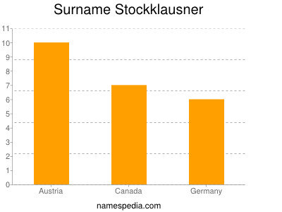 Surname Stockklausner