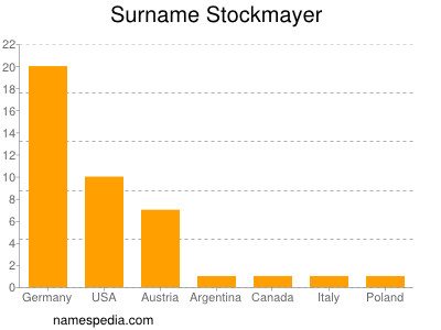 Familiennamen Stockmayer