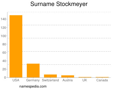 Surname Stockmeyer