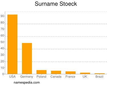 Familiennamen Stoeck