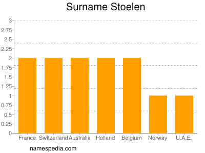 Surname Stoelen