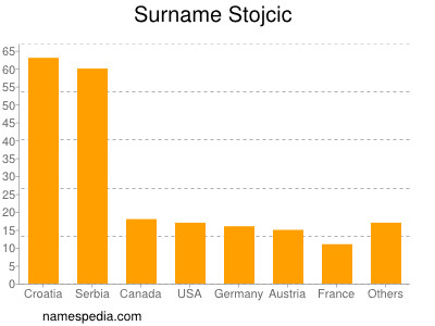 Familiennamen Stojcic