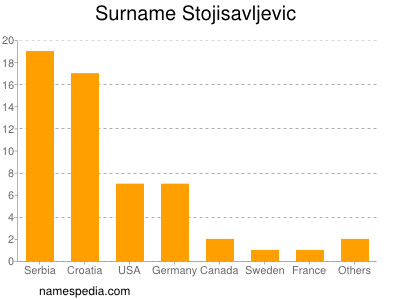 nom Stojisavljevic