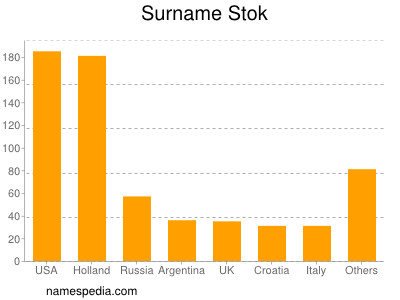 Surname Stok