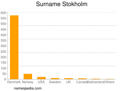 nom Stokholm