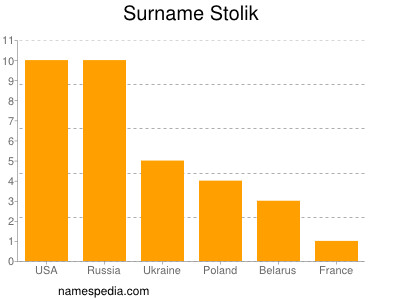 Familiennamen Stolik
