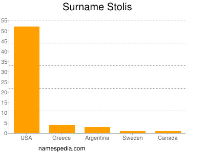 Familiennamen Stolis