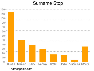 Surname Stop