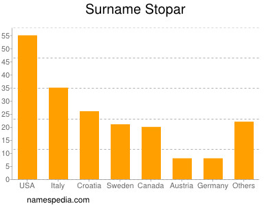 Familiennamen Stopar