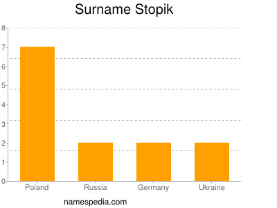 Familiennamen Stopik