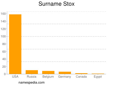 Familiennamen Stox