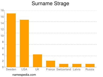 Familiennamen Strage