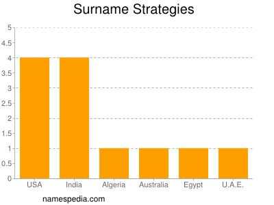 Surname Strategies