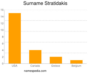 Surname Stratidakis