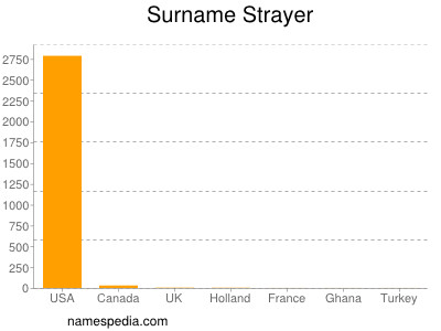 Familiennamen Strayer