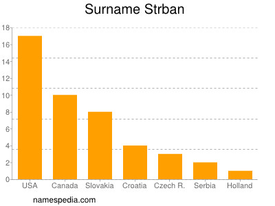 nom Strban