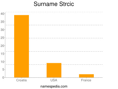 Surname Strcic