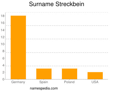 nom Streckbein