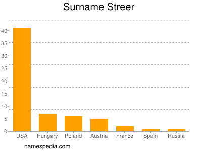 Familiennamen Streer