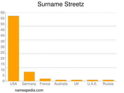 Surname Streetz