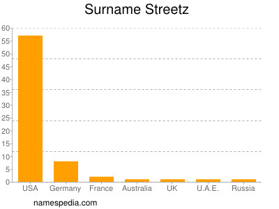 Familiennamen Streetz