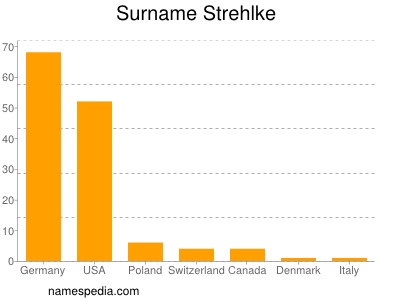 Familiennamen Strehlke