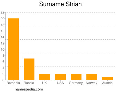 Familiennamen Strian