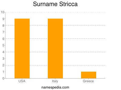 Familiennamen Stricca