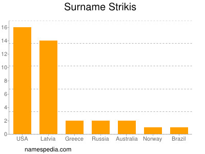 Surname Strikis