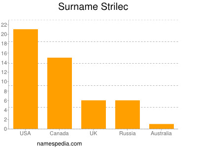 Familiennamen Strilec