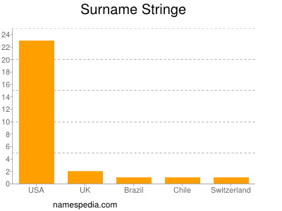 Familiennamen Stringe