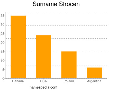 Familiennamen Strocen