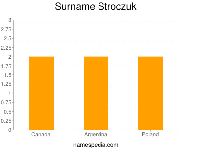 nom Stroczuk