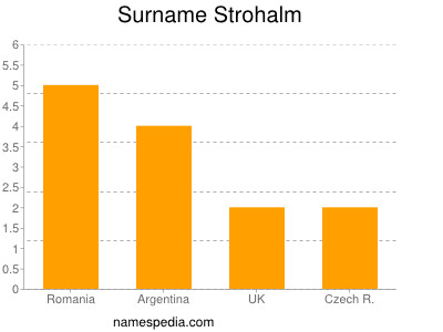 Familiennamen Strohalm