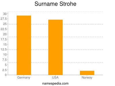 Familiennamen Strohe