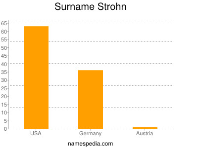 Familiennamen Strohn