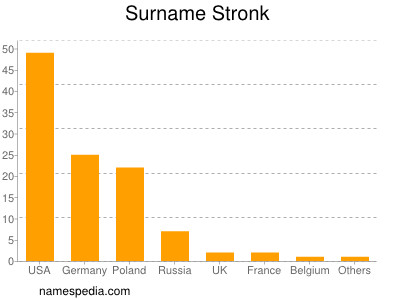 Familiennamen Stronk