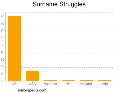 Surname Struggles