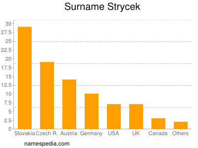 Familiennamen Strycek