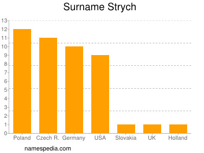 Surname Strych