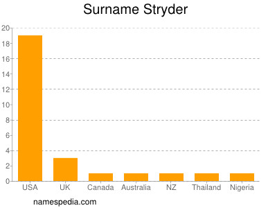 Familiennamen Stryder