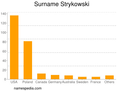 Familiennamen Strykowski